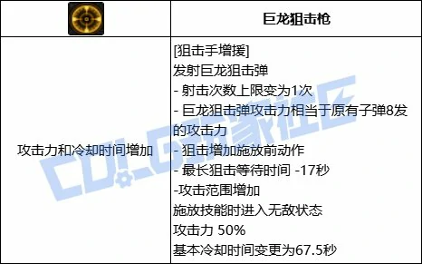 DNF男弹药全技能进化形态一览,DNF