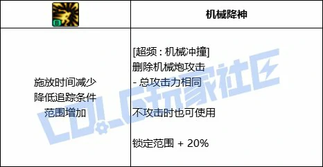 DNF合金战士全技能进化形态一览,DNF