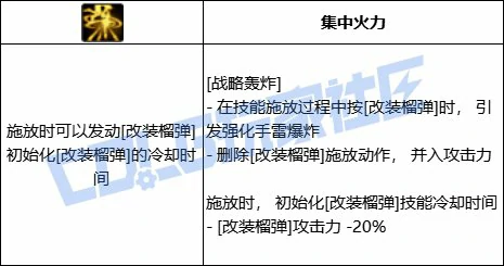 DNF合金战士全技能进化形态一览,DNF
