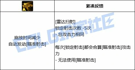 DNF合金战士全技能进化形态一览,DNF