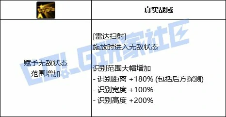 DNF合金战士全技能进化形态一览,DNF