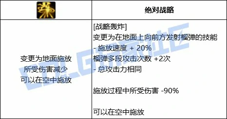 DNF合金战士全技能进化形态一览,DNF