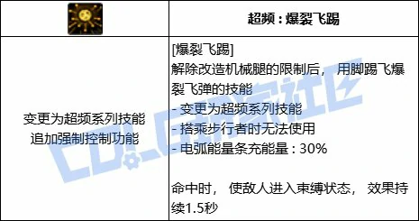 DNF合金战士全技能进化形态一览,DNF