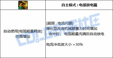 DNF合金战士全技能进化形态一览,DNF