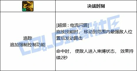 DNF合金战士全技能进化形态一览,DNF