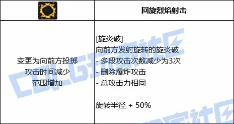 DNF魔皇全技能进化形态一览,DNF
