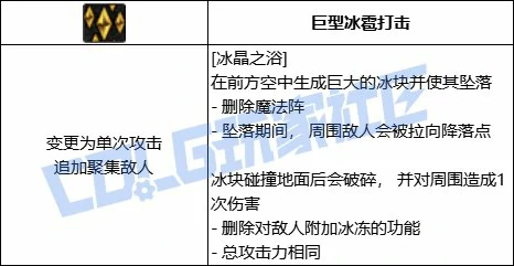 DNF魔皇全技能进化形态一览,DNF
