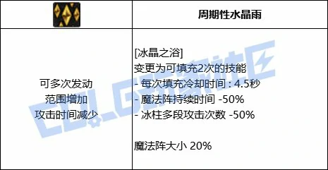 DNF魔皇全技能进化形态一览,DNF