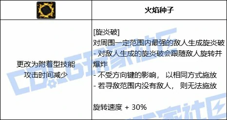 DNF魔皇全技能进化形态一览,DNF