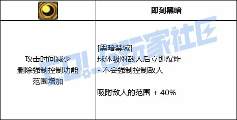 DNF魔皇全技能进化形态一览,DNF