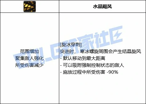 DNF冰结全技能进化形态一览,DNF