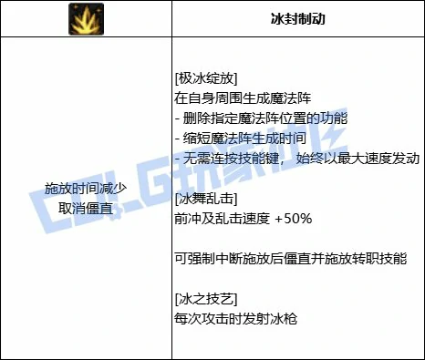 DNF冰结全技能进化形态一览,DNF