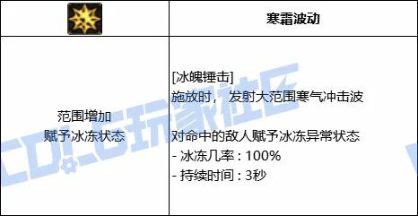 DNF冰结全技能进化形态一览,DNF