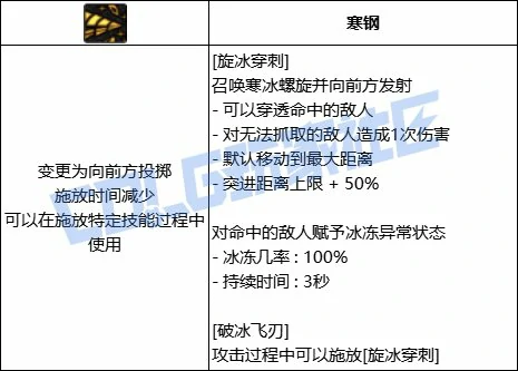 DNF冰结全技能进化形态一览,DNF
