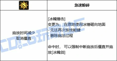 DNF冰结全技能进化形态一览,DNF