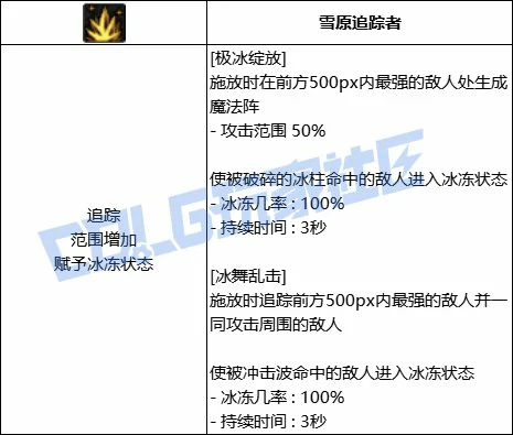 DNF冰结全技能进化形态一览,DNF