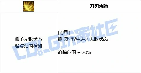 DNF风法全技能进化形态一览,DNF