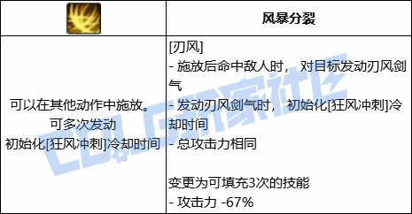 DNF风法全技能进化形态一览,DNF