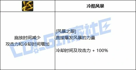 DNF风法全技能进化形态一览,DNF