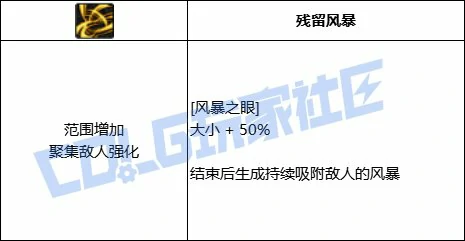 DNF风法全技能进化形态一览,DNF