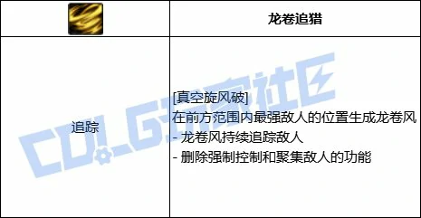 DNF风法全技能进化形态一览,DNF