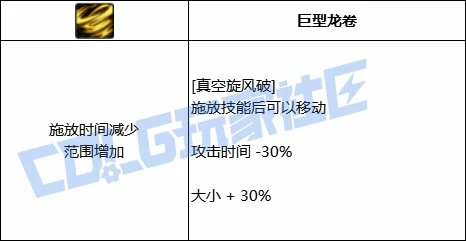 DNF风法全技能进化形态一览,DNF