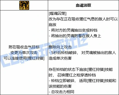 DNF血法全技能进化形态一览,DNF