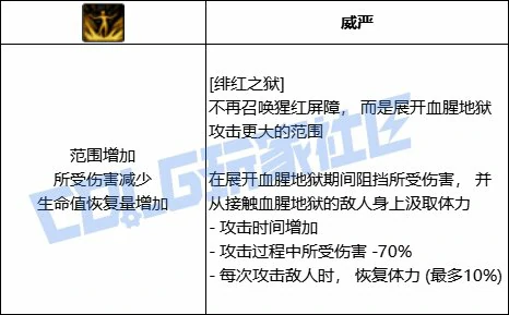 DNF血法全技能进化形态一览,DNF