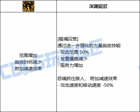 DNF血法全技能进化形态一览,DNF