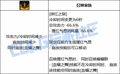 DNF血法全技能进化形态一览,DNF