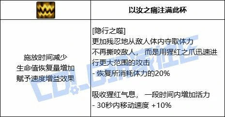 DNF血法全技能进化形态一览,DNF