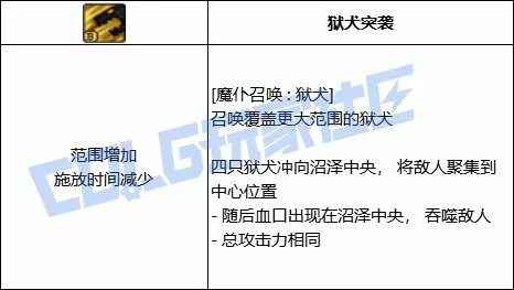 DNF血法全技能进化形态一览,DNF
