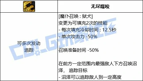 DNF血法全技能进化形态一览,DNF