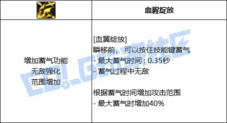 DNF血法全技能进化形态一览,DNF