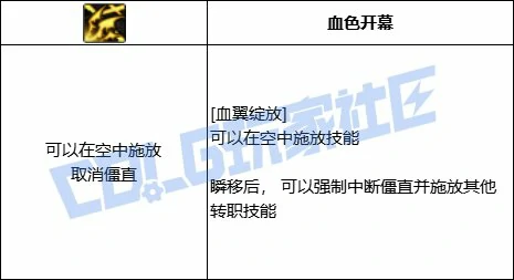 DNF血法全技能进化形态一览,DNF