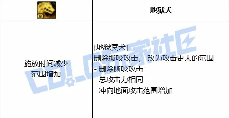 DNF血法全技能进化形态一览,DNF