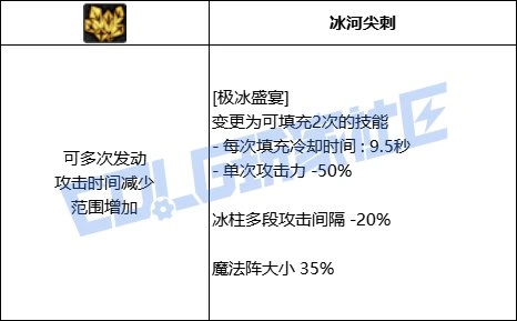 DNF元素全技能进化形态一览,DNF