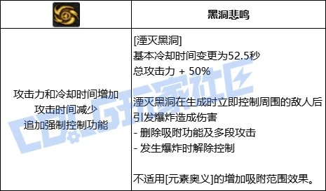 DNF元素全技能进化形态一览,DNF