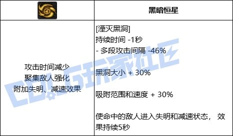 DNF元素全技能进化形态一览,DNF