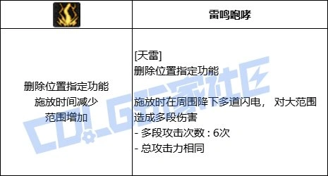 DNF元素全技能进化形态一览,DNF
