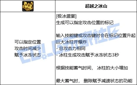 DNF元素全技能进化形态一览,DNF