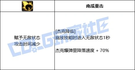 DNF元素全技能进化形态一览,DNF