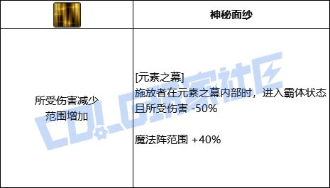 DNF元素全技能进化形态一览,DNF