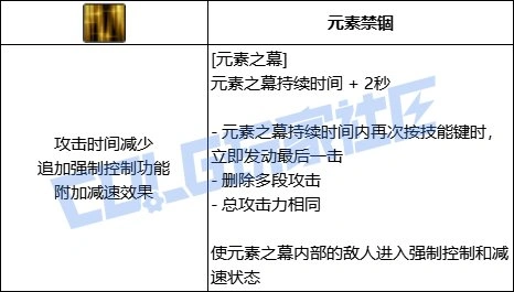 DNF元素全技能进化形态一览,DNF