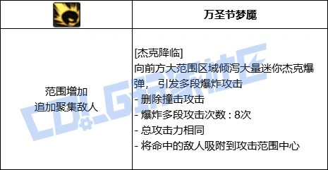 DNF元素全技能进化形态一览,DNF
