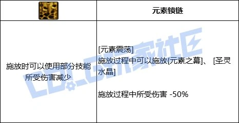 DNF元素全技能进化形态一览,DNF