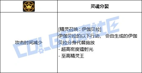 DNF召唤全技能进化形态一览,DNF