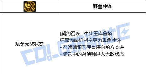DNF召唤全技能进化形态一览,DNF