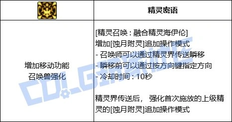 DNF召唤全技能进化形态一览,DNF