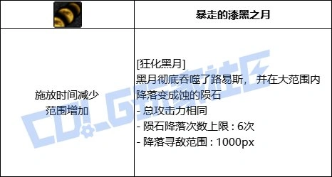 DNF召唤全技能进化形态一览,DNF